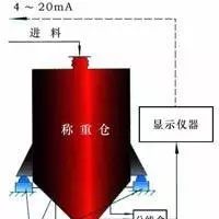 供应电子料斗秤、仓称承德盛科