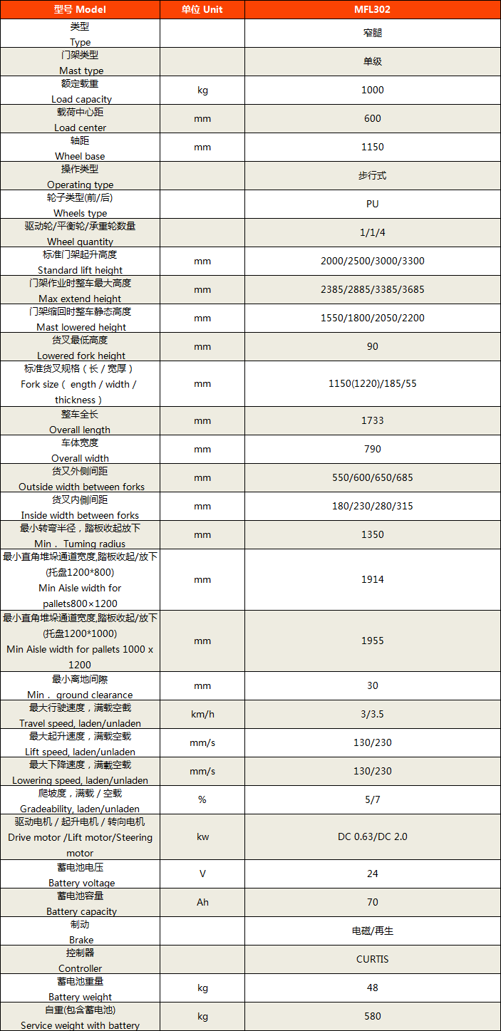 侧驾式全电动堆高车4