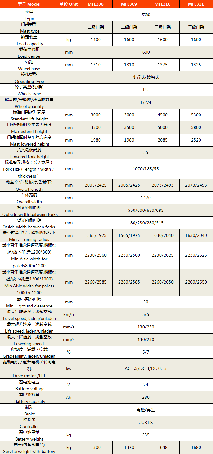 宽支腿电动堆垛车4