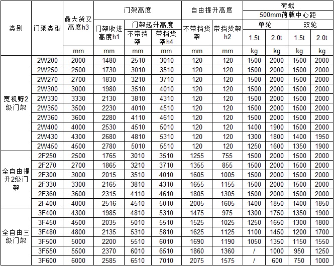 平衡重电动叉车6