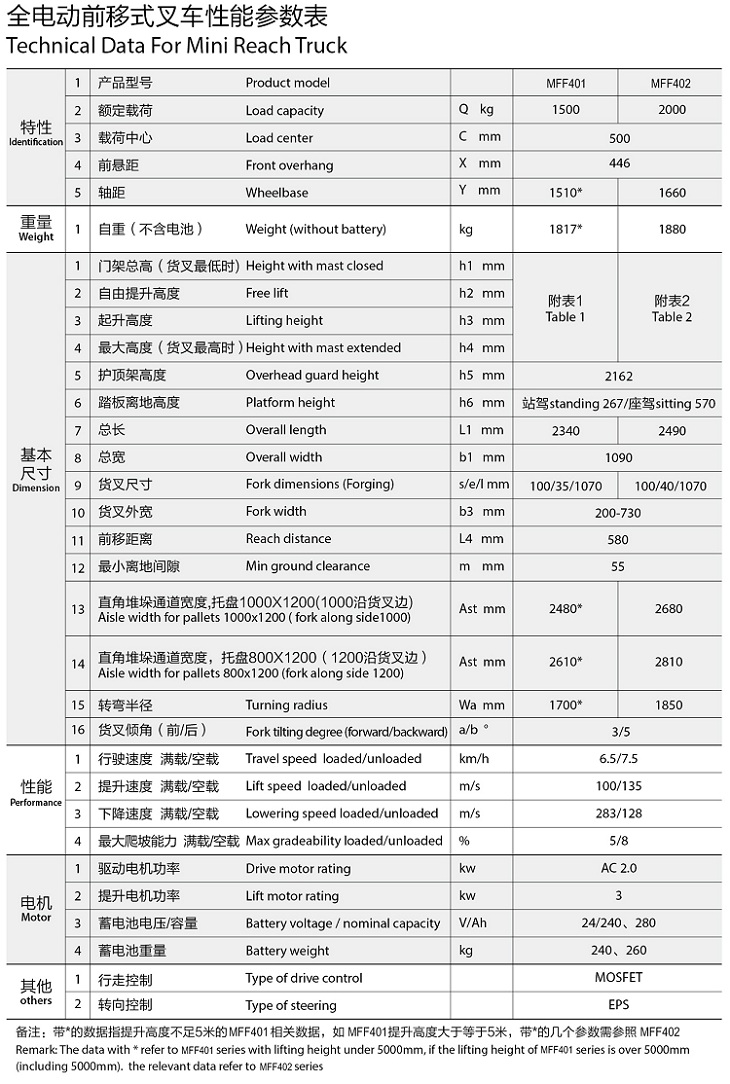 前移式电动叉车22