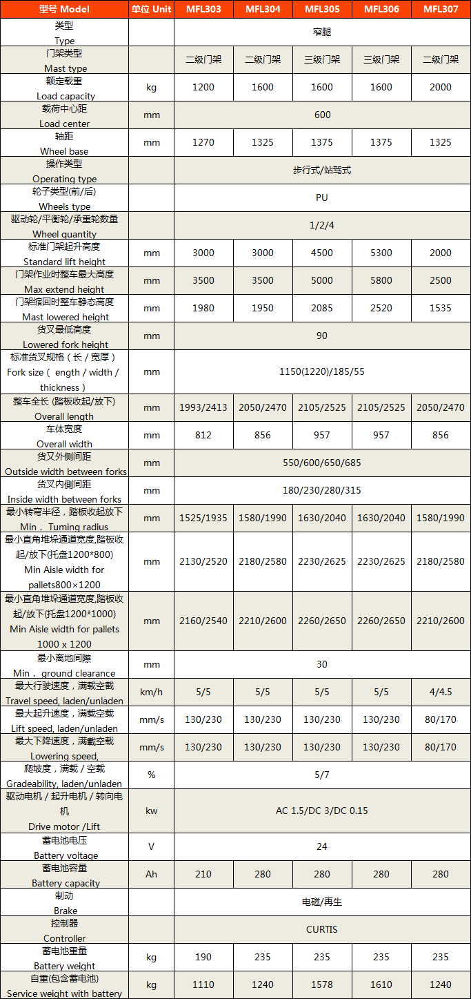 全电动托盘堆垛车4