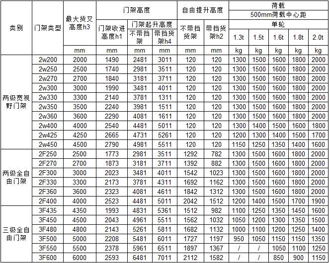 三支点电动叉车7