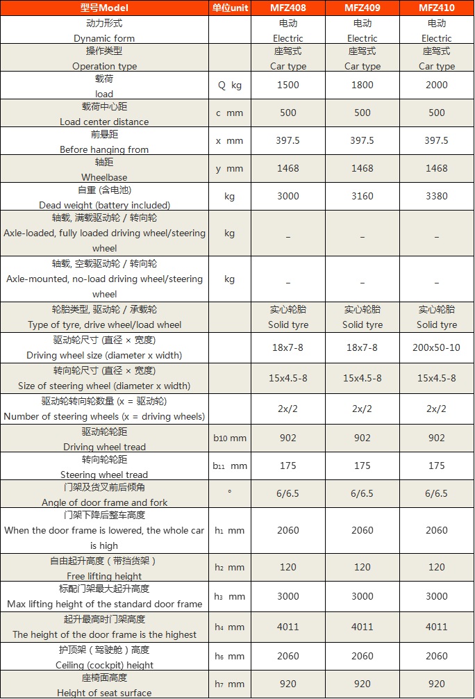 三支点平衡重电动叉车4