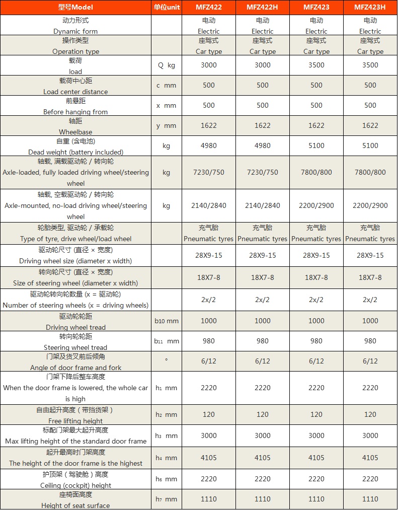 四支点电动叉车6