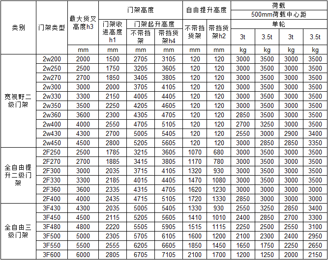 四支点电动叉车门架