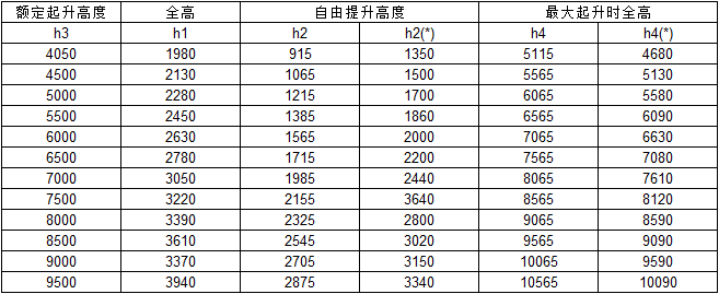 座驾前移式电动叉车1.6T**门架