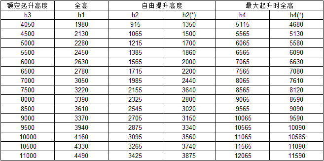 座驾前移式电动叉车2.0T门架