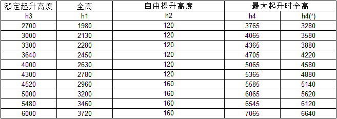 座驾前移式电动叉车双级门架