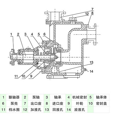 ZX自吸泵结构图