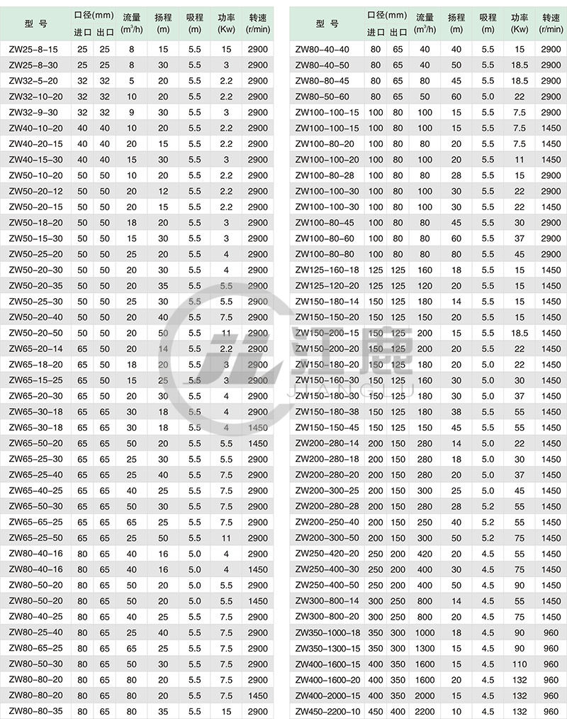 ZW自吸泵性能参数表_副本