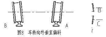 车轮调整图