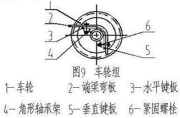 车轮加垫调整图