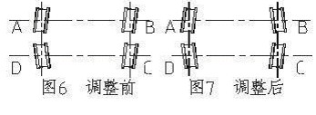 车轮调整图