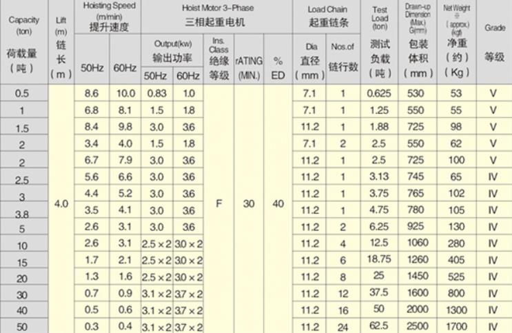 风机环链电动葫芦技术参数