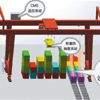 河南九九智能电气集团 -自动化控制监控系统