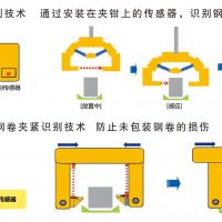 河南九九智能电气集团 起重机安全保护装置