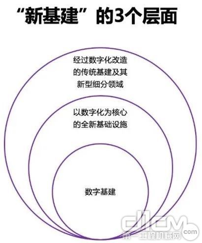 &ldquo;新基建&rdquo;层面