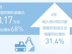 工程机械高产满产 助推建设提速提质
