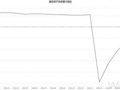 5月挖掘机销量同比增68%，这个指标创三年半新高