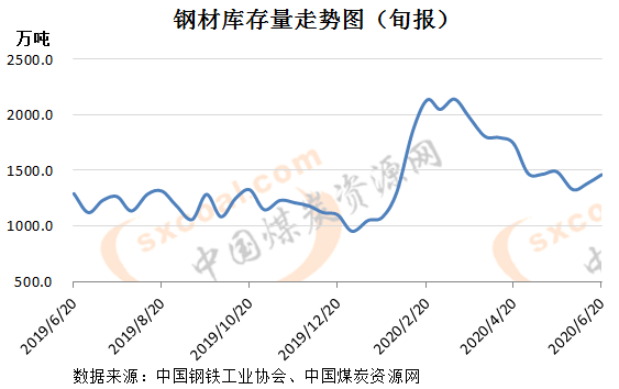 煤炭,煤炭价格,焦煤,焦炭,动力煤,焦炭价格,无烟煤,焦煤价格