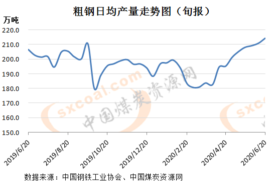 煤炭,煤炭价格,焦煤,焦炭,动力煤,焦炭价格,无烟煤,焦煤价格