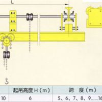 杭州行吊行车—sdxq型手动单梁悬挂起重机(图）设计定做