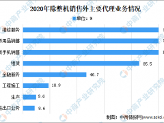 2021年中国工程机械流通行业市场现状分析：向多元化推进