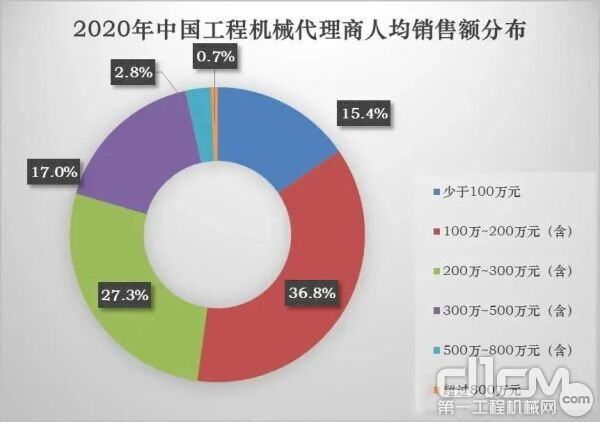 人均销售_销售图片