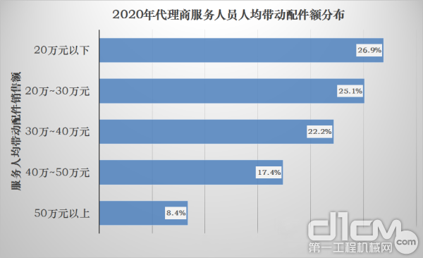 人均销售额_安踏销售额