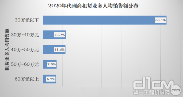 人均销售额_安踏销售额
