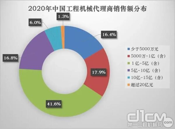 人均差异化_差异化战略图片(2)