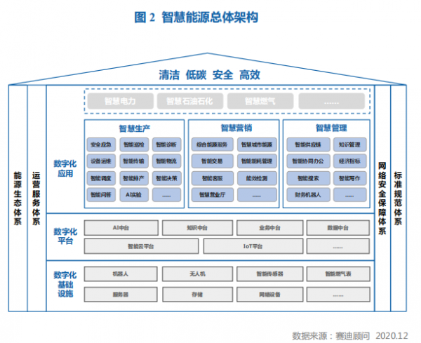 行业首提伶俐能源生态pt平台娱乐体系和架构,百度智能云