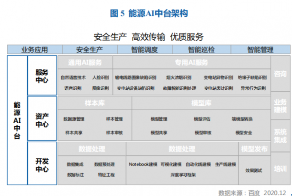 行业首提伶俐能源生态pt平台娱乐体系和架构,百度智能云