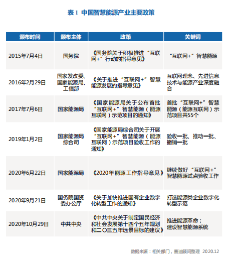 行业首提伶俐能源生态pt平台娱乐体系和架构,百度智能云