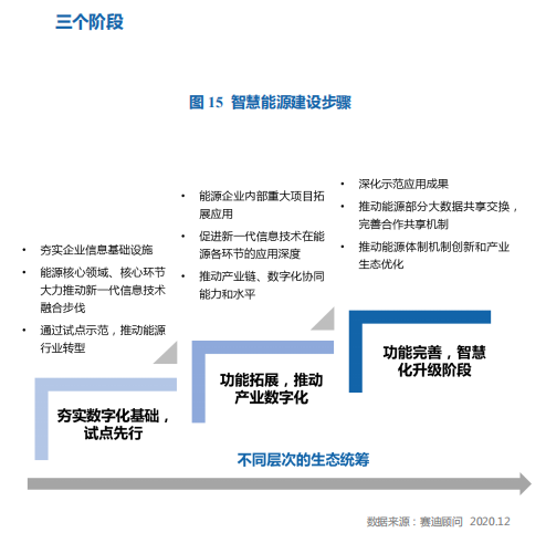 行业首提伶俐能源生态pt平台娱乐体系和架构,百度智能云
