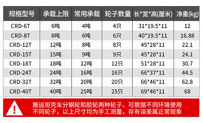 转向搬运小坦克技术参数