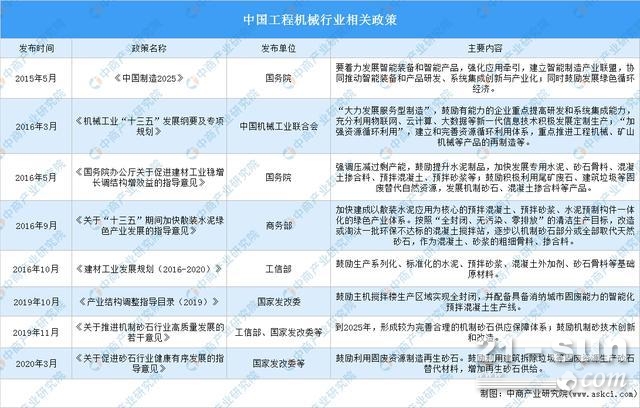 米乐M6官网2021韶华夏工程刻板行业最新策略汇总一览表(图1)