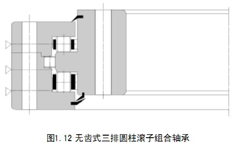 结构示意图无齿三排圆柱-转盘轴承