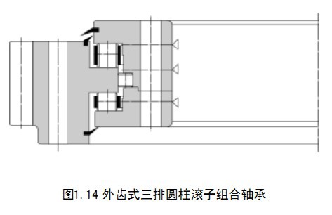 结构示意图外齿三排圆柱-转盘轴承